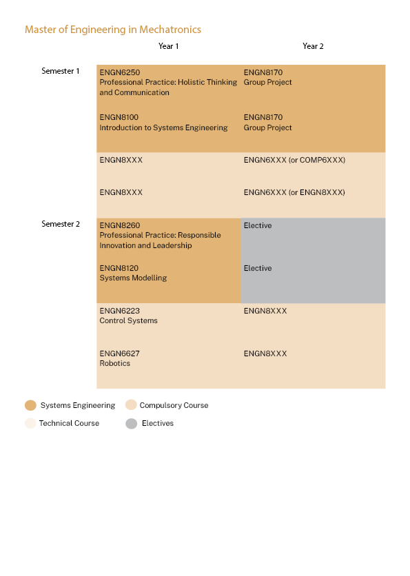 master of environment anu